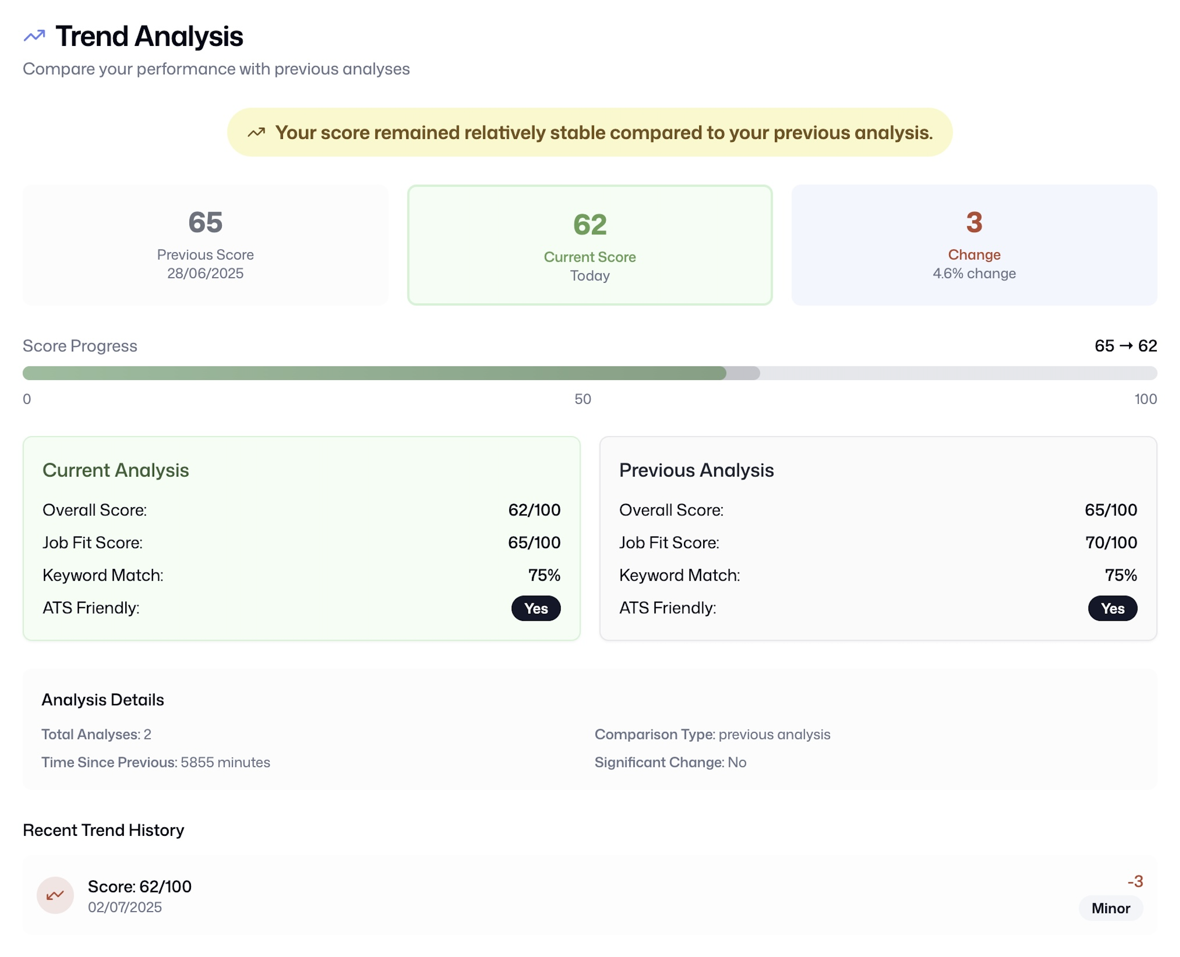 Score Cv Ui JobScore AI - AI-Powered Resume Analysis & Career Optimization
