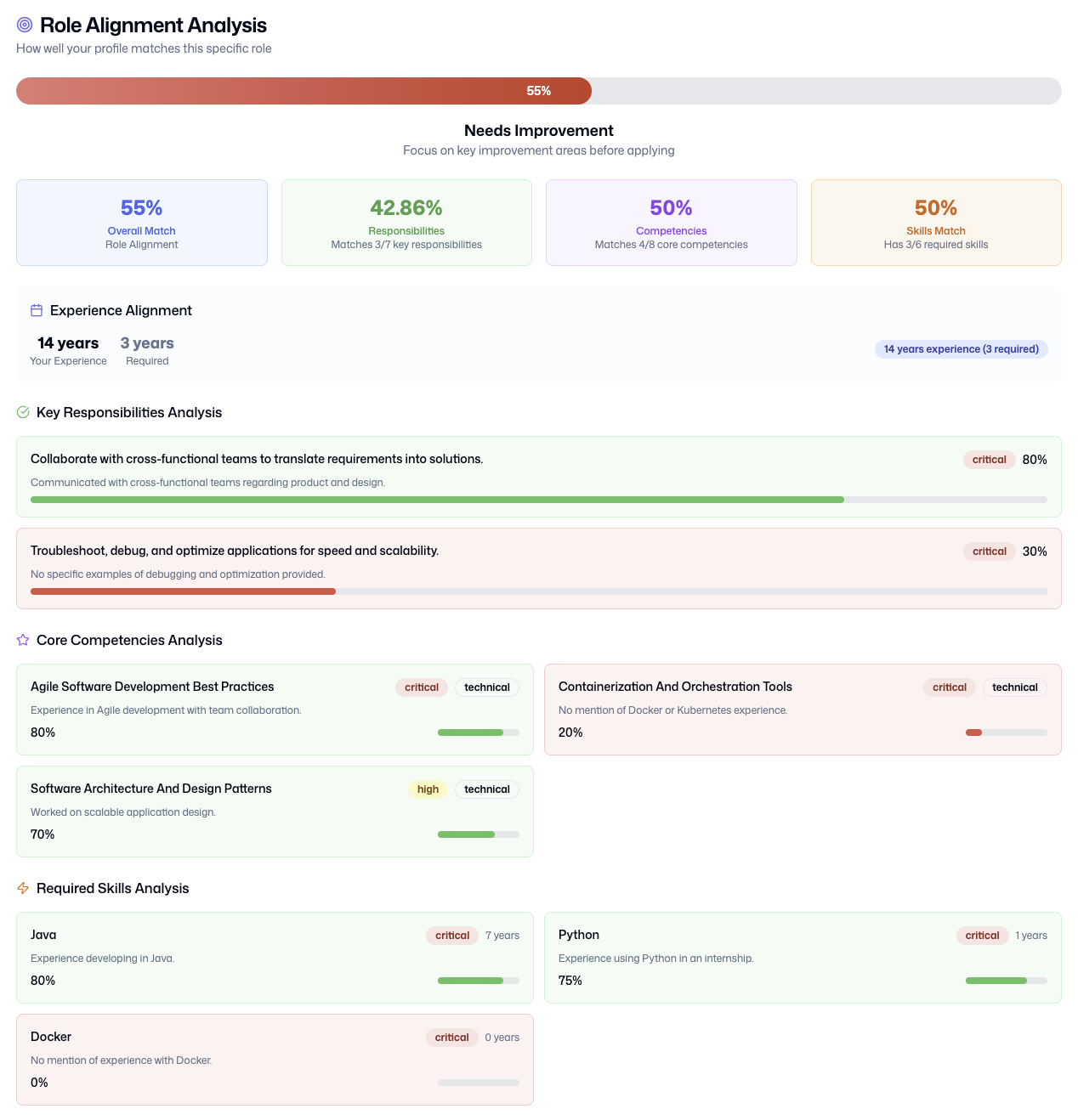 Jobscore Ai Ai Powered Resume Analysis Career Optimization